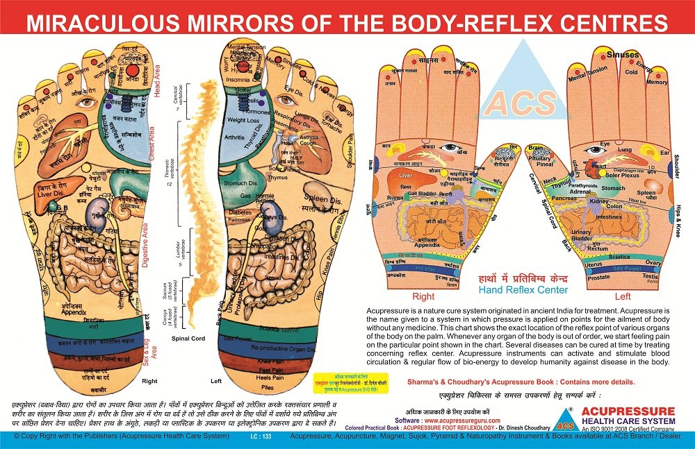 Diploma in Acupressure Therapy (D.A.T.)